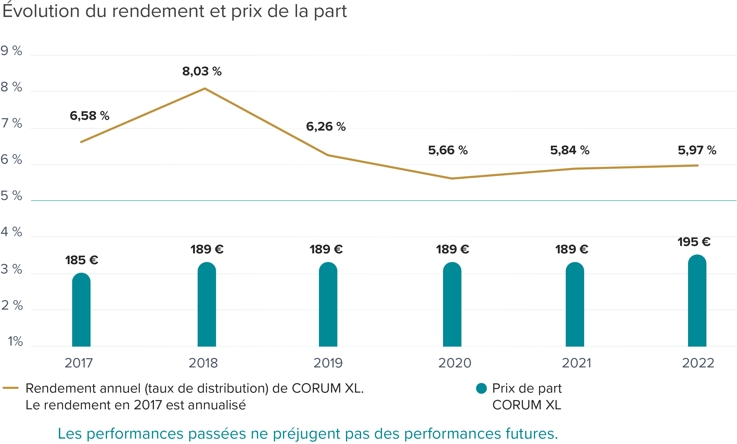 Notre avis d taill sur Corum Investir en SCPI partir d un